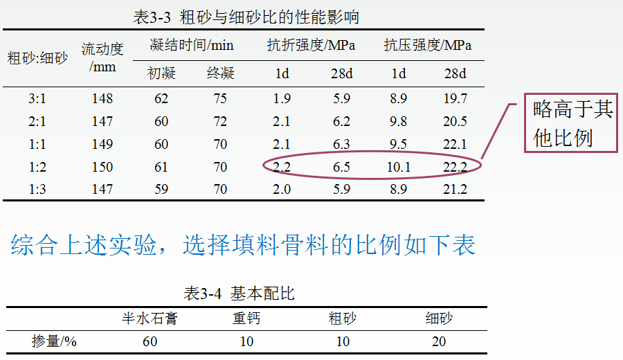 石膏基自流平密度图片