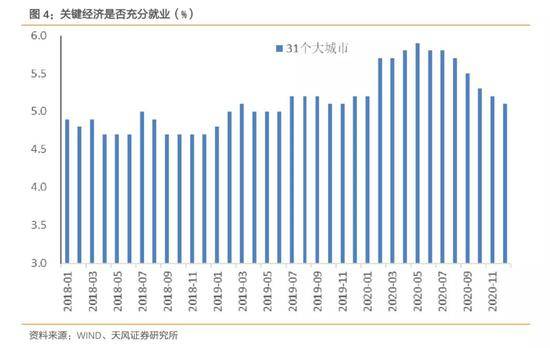 孙彬彬：资金面骤然变紧 央行行为导向有新变化？(图3)