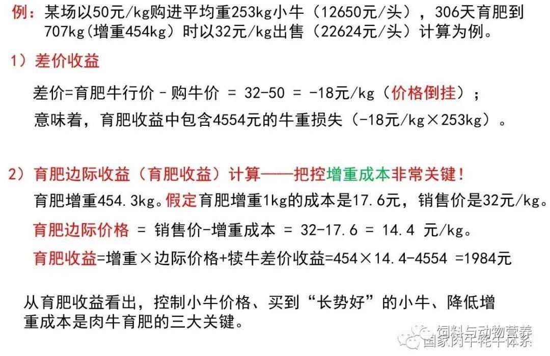 肉牛育肥出欄策略!-曹兵海教授_體重