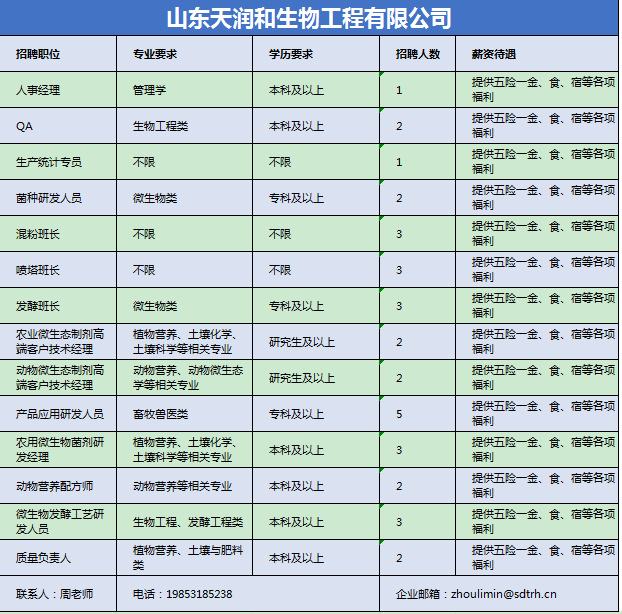 商河招聘信息_商河招聘若干名 山东邮政2020年秋季专项招聘公告(2)