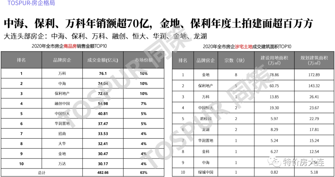 2021吉林省gdp(3)