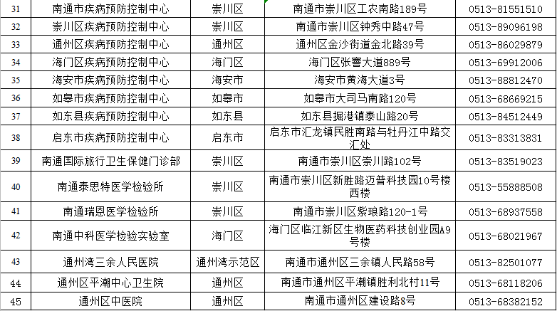 人口的类别_人口普查(2)