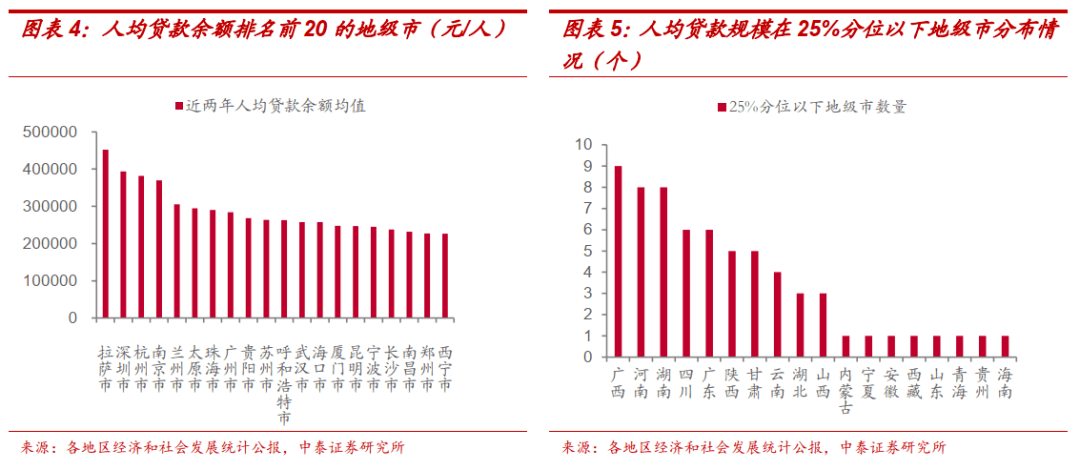 拉萨常驻人口_拉萨为什么是离天堂最近的地方(3)