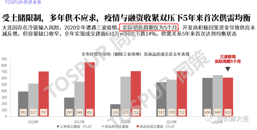 2021吉林省gdp(3)