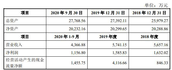 资产负债率高说明什么、资产负债率多少比较合适