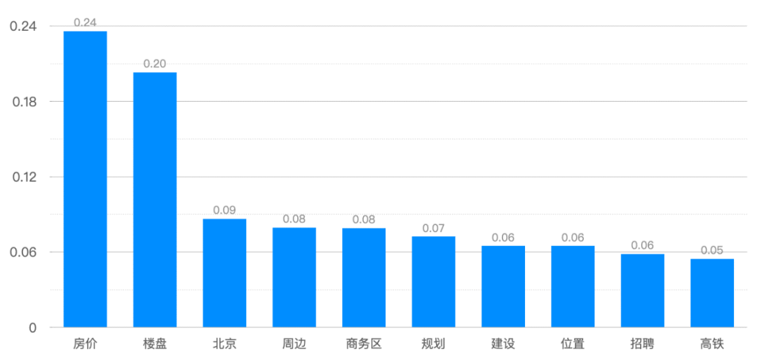 增计安置人口情况_人口普查