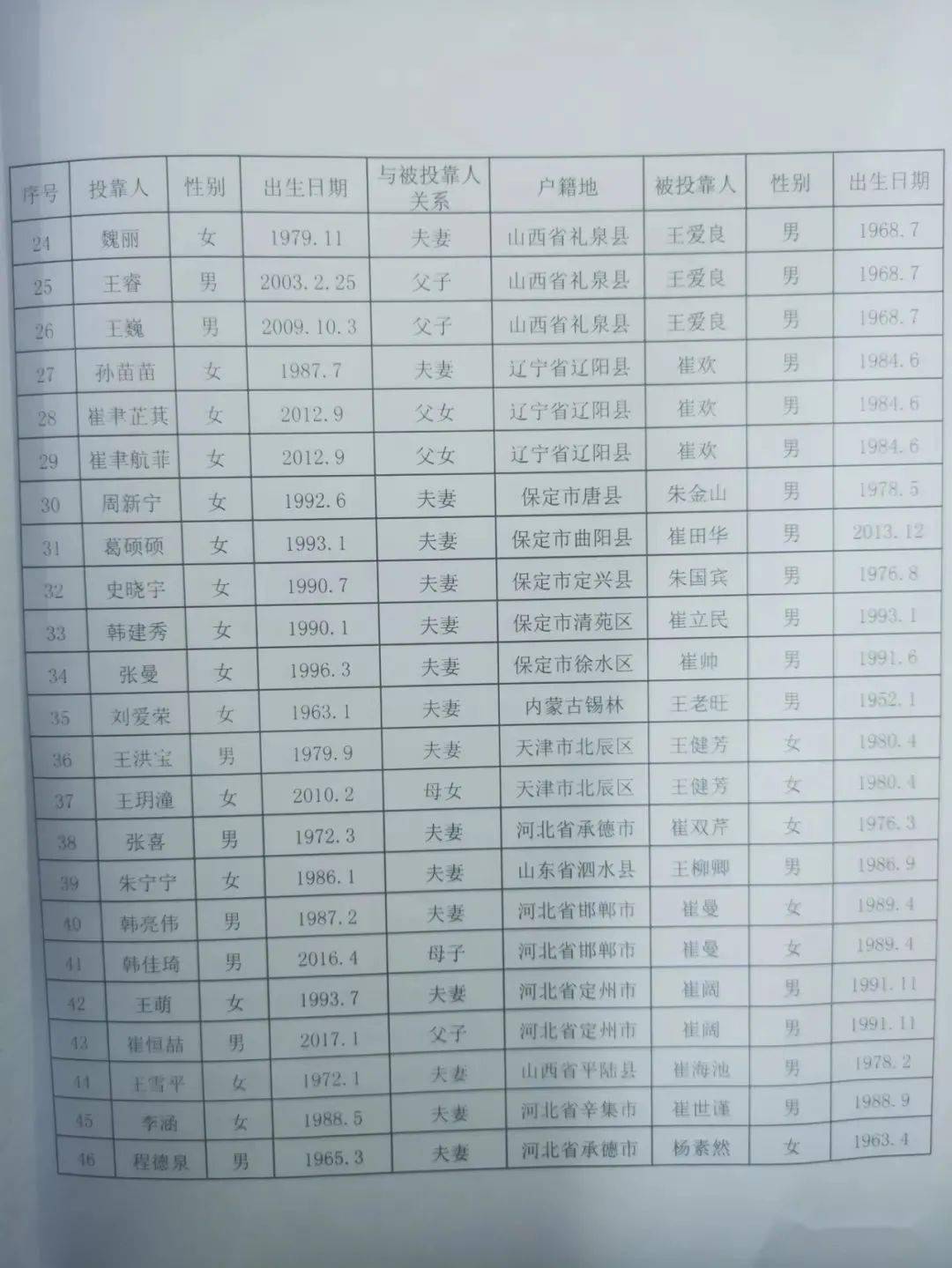 三台县人口多少_四川人口过百万的县, 有可能省直辖, 有你的家乡吗