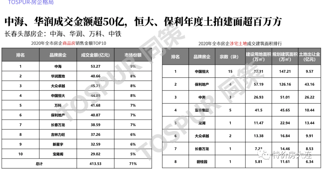 2021吉林省gdp(3)