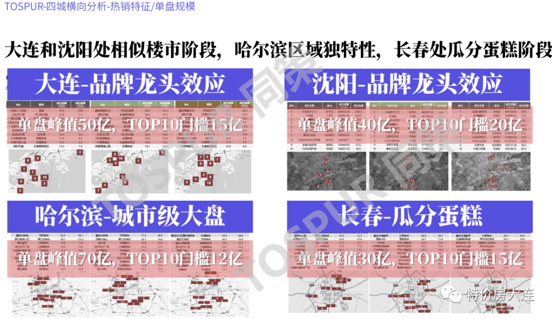 吉林各市2021年gdp_吉林各市图片(3)