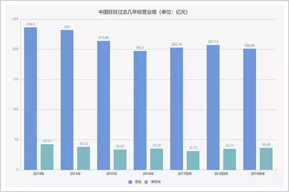 两百亿人口_两百亿冥币(3)