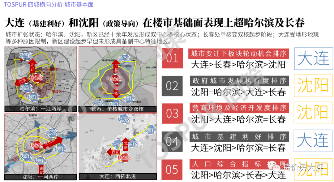 2021吉林省gdp(3)