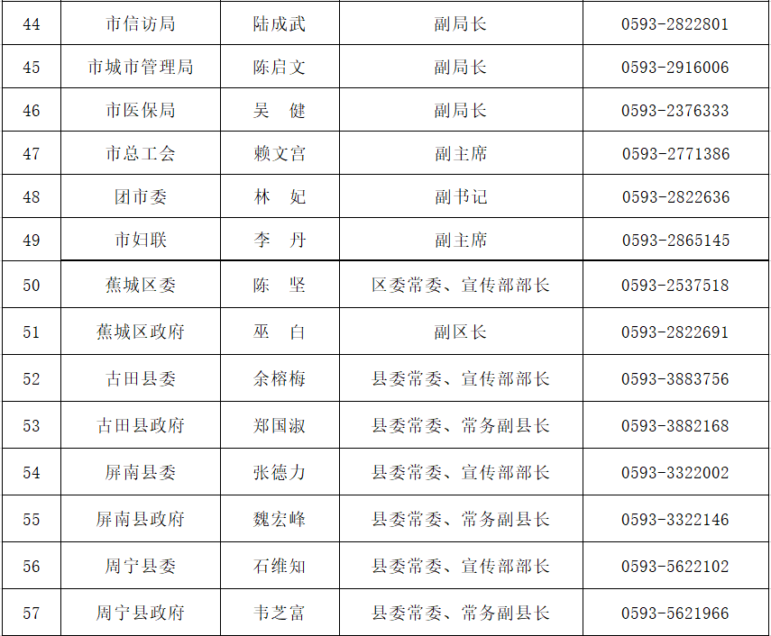 2021福建各市人口_福建人口密度图