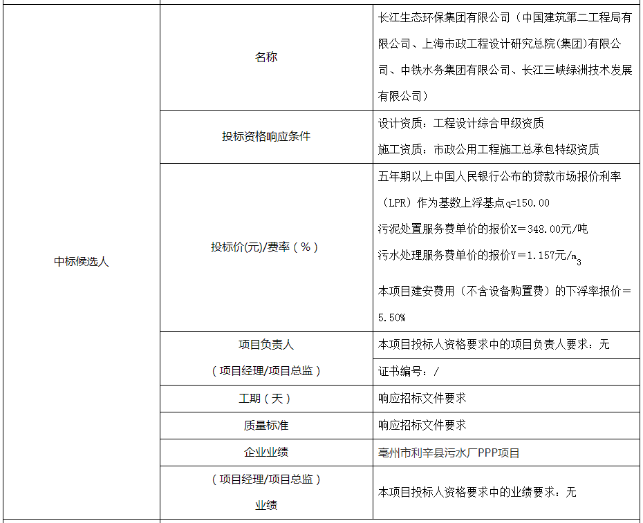 什么是特许经营项目 9aee95a0c66e4b9bbb915f576148a443.png