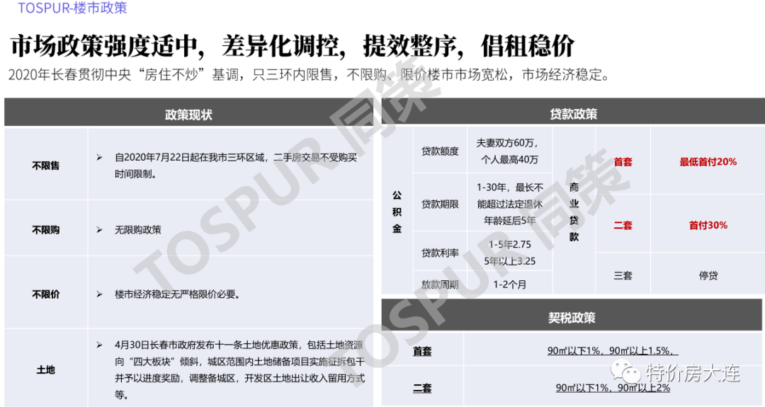 吉林各市2021年gdp_吉林各市图片(3)