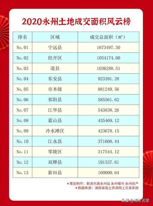 湖南永州道县2020年gdp_1月份永州外贸进出口总值9.2亿元 为历史同期最高水平(2)