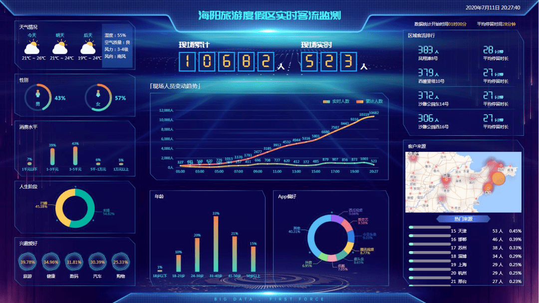 以大数据智能化引领度假区新发展