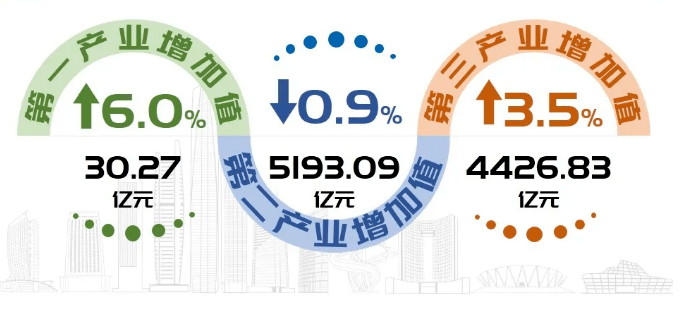 聊城2020gdp官宣_5城官宣 万亿俱乐部或迎史上最大扩容 部分城市排名将变化(2)