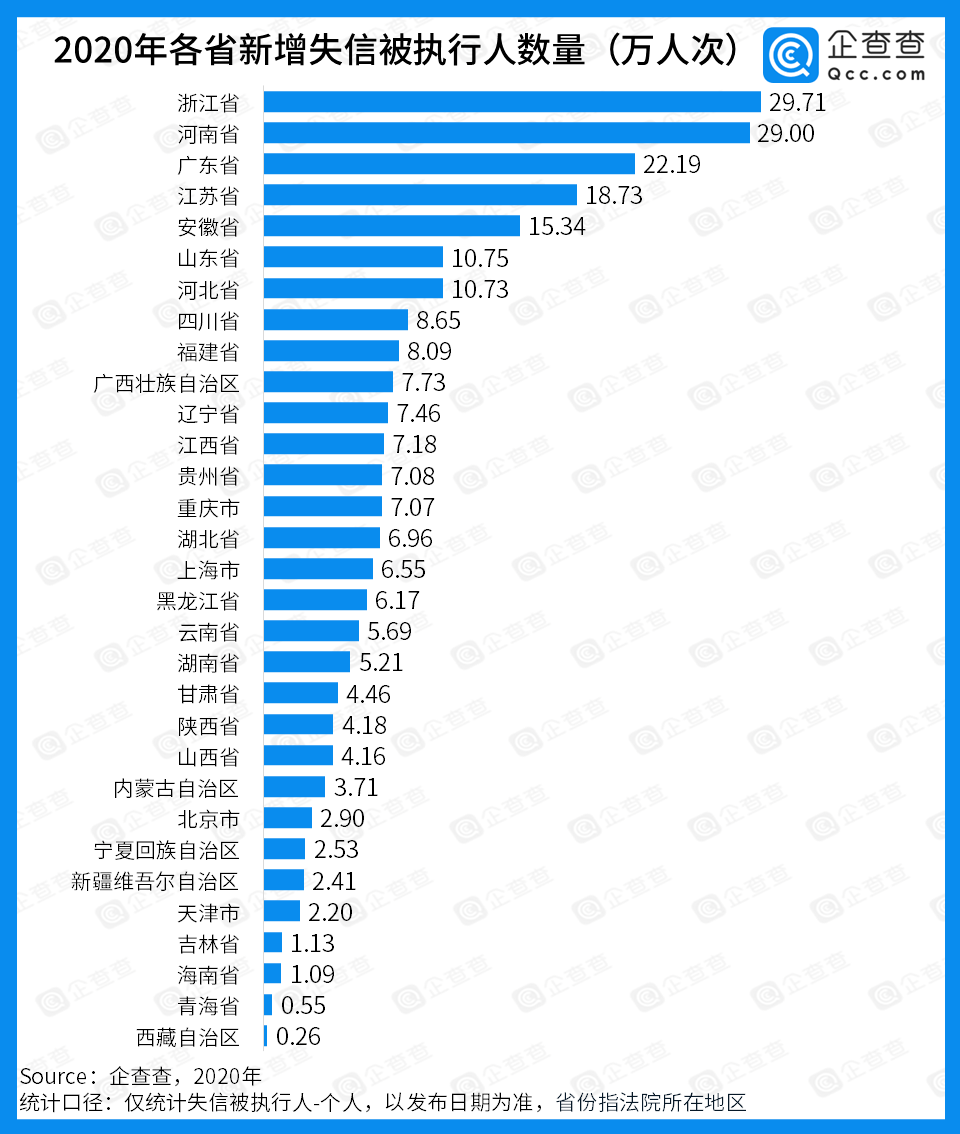 浙江省现有多少广东人口_浙江省人口迁移(2)