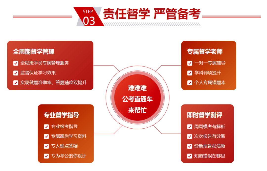 交通投资招聘_中共河南省委网络安全和信息化委员会办公室直属事业单位2019年公开招聘工作人员方案(5)