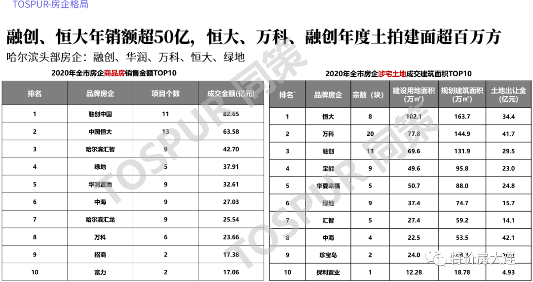 2021吉林省gdp(2)