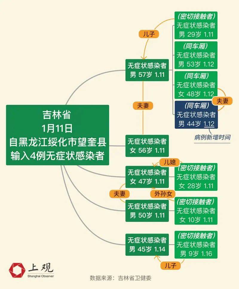 上海艾滋病人口_艾滋病症状图片(3)