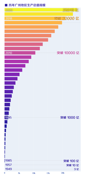 襄垣县2020年gdp生产总值_2020年二季度和上半年国内生产总值 GDP 初步核算结果