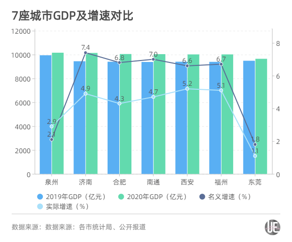 东莞gdp2020_2020年东莞各镇街gdp(3)