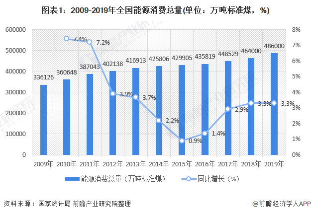 2019年我国经济总量上升为_2020年经济上升图(3)
