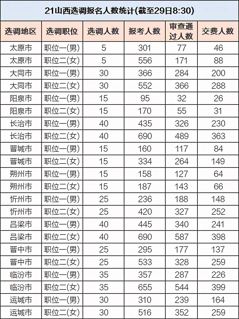 山西人口总数_各省人口数量排名出炉,山西人口倒数,是当年都去山东了吗(3)