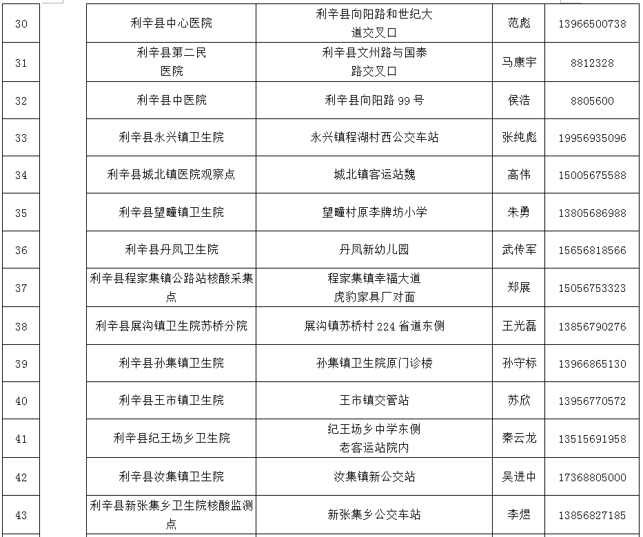 亳州市人口有多少_亳州到底多少人 最新人口数据出炉,已达到这个数(3)