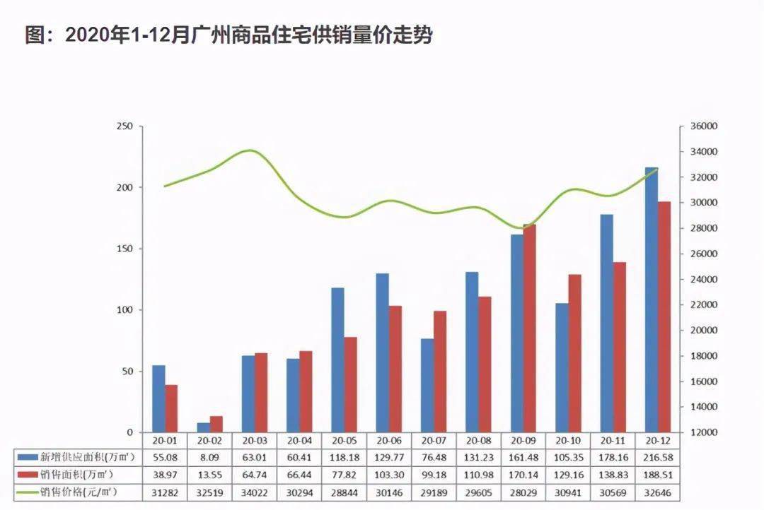 2021年广州白云区GDP_记录 广东模式 的山东借鉴