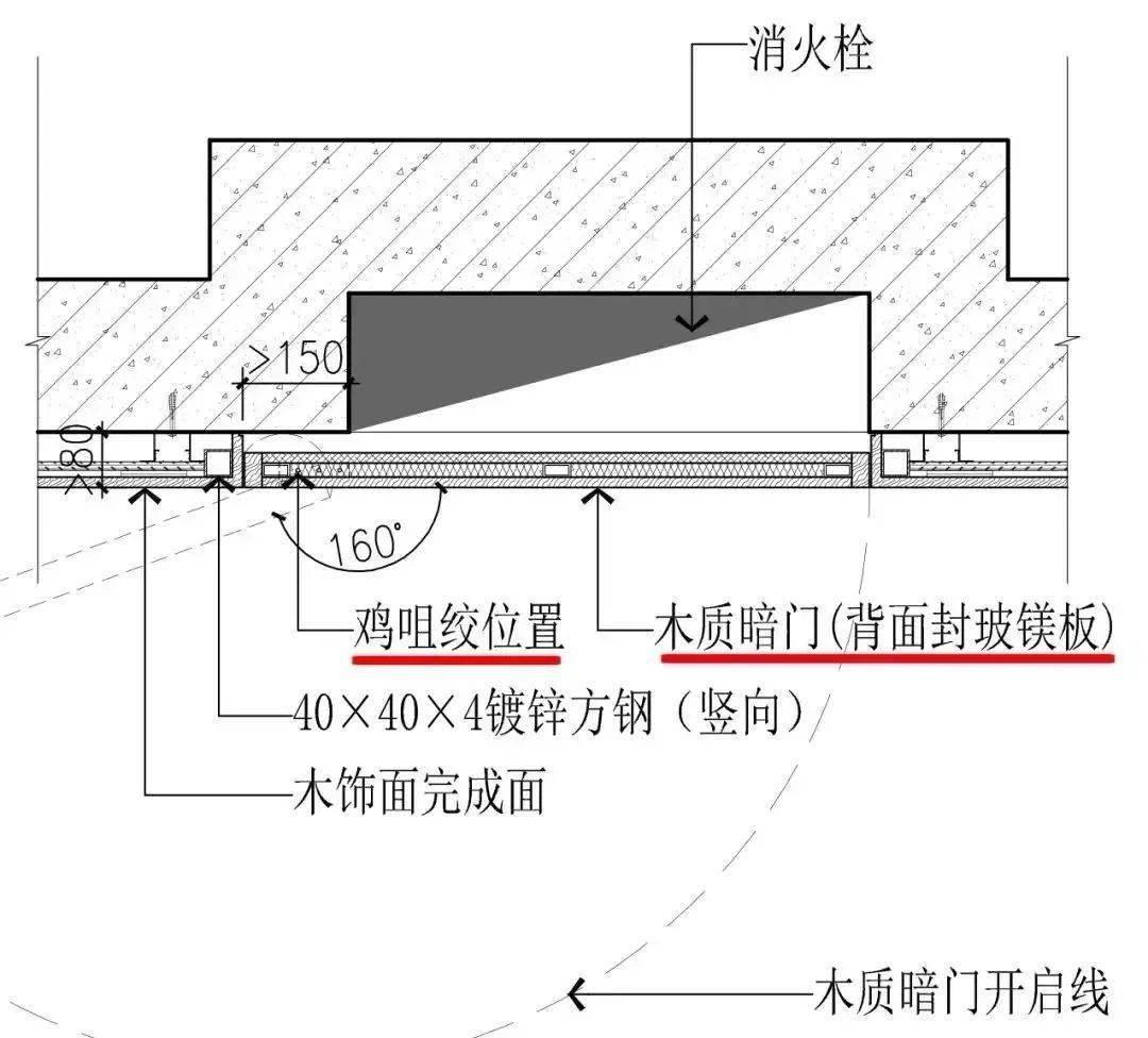 消火栓木质暗门横剖节点▲消火栓木质暗门横剖节点放大图● 施工