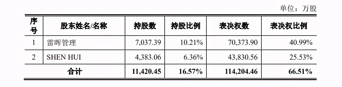 四場大火後，威馬汽車要上市了 科技 第4張