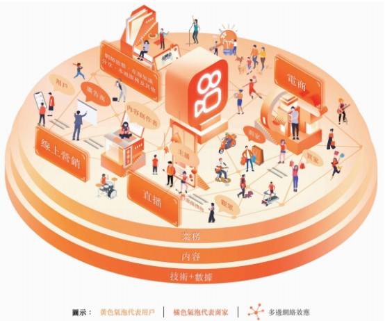 快手(01024)最终定价或看好115港元资本的市场前景
