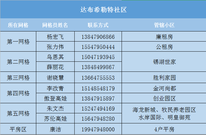 外来人口报备的标语_薛之谦天外来物图片