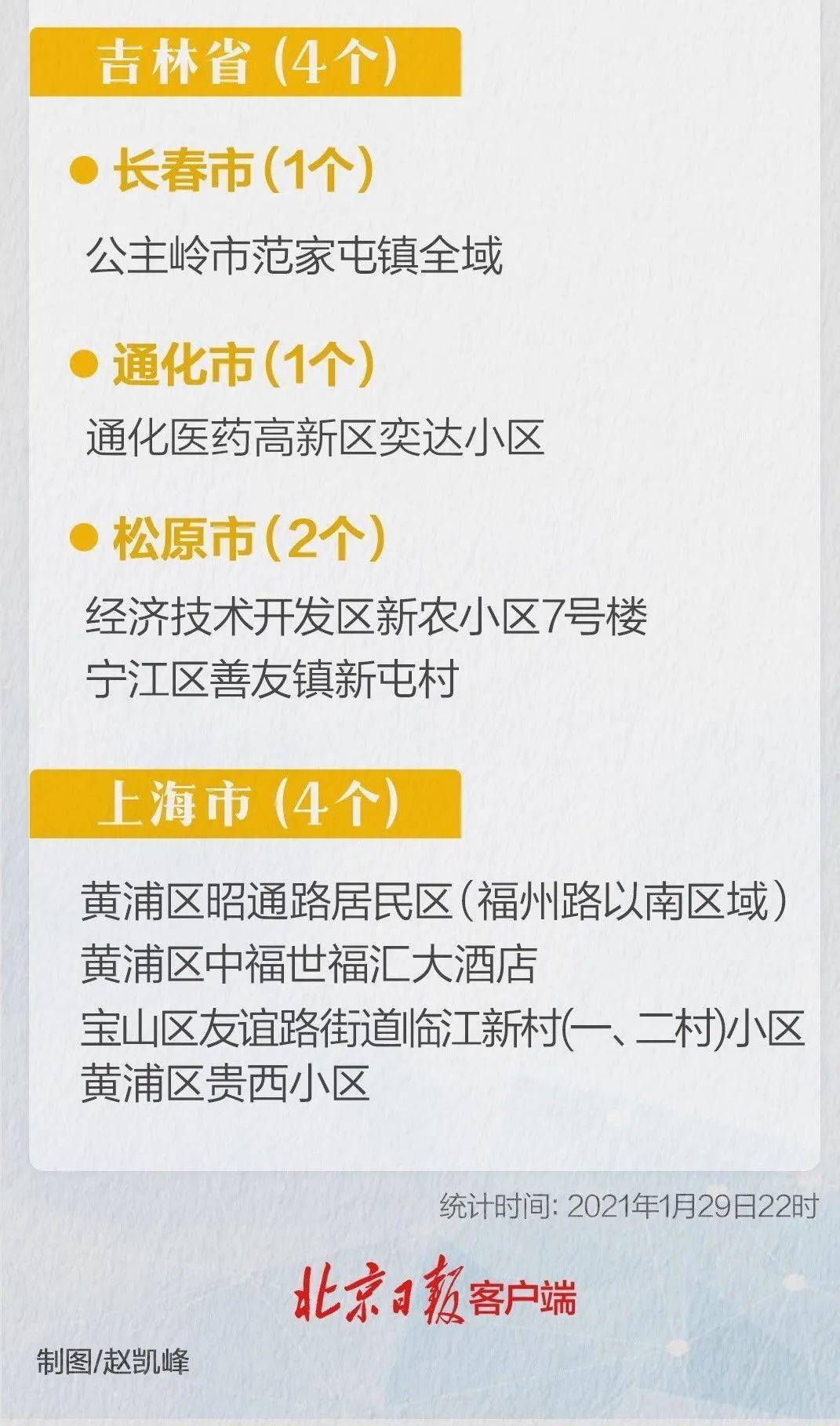 全国人口普查普查员一个月多少钱_怀孕一个月图片(3)