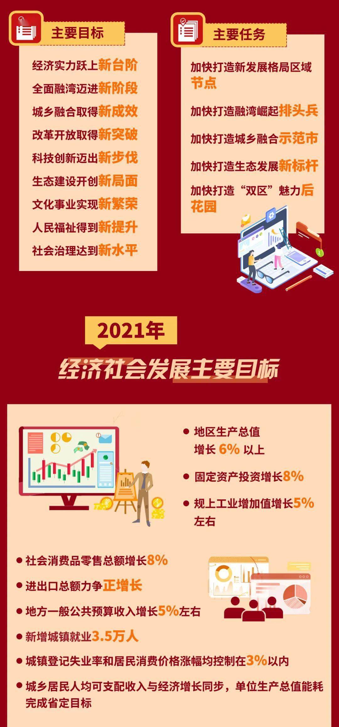 2021清远人口_清远地图人口(2)