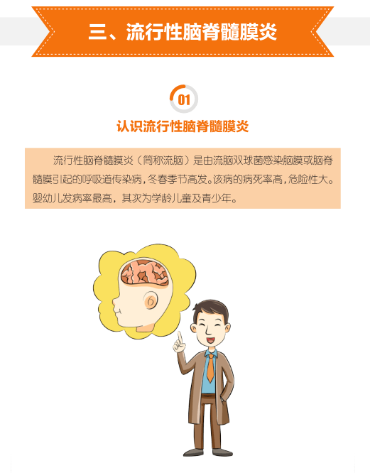 健康生活方式丛书丨流行性脑脊髓膜炎