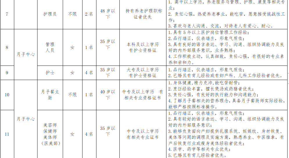 昌康招聘_社会你一哥的主页