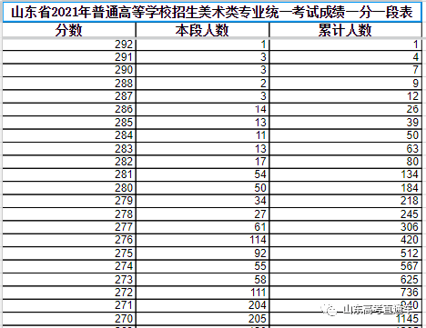 2018年湖北高考分数!线_山东2017年高考分数_2023年山东高考分数线