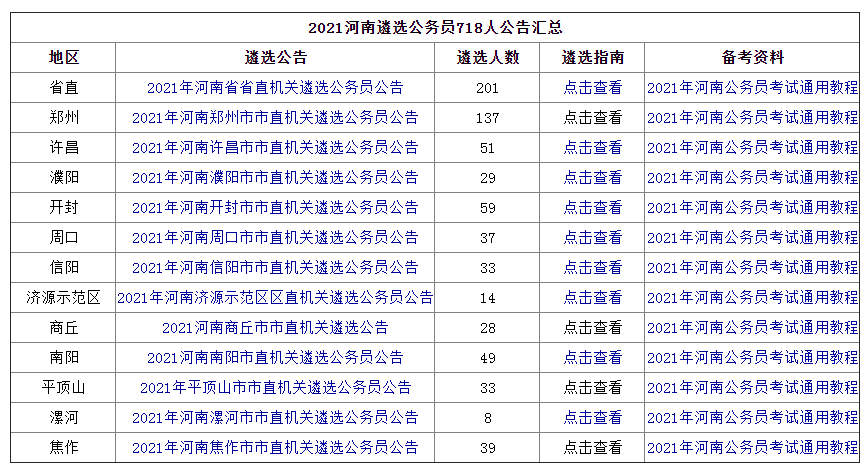 河南人口有多少2021_河南总人口全国第三,2021高考人数高居榜首,孩子不容易(3)