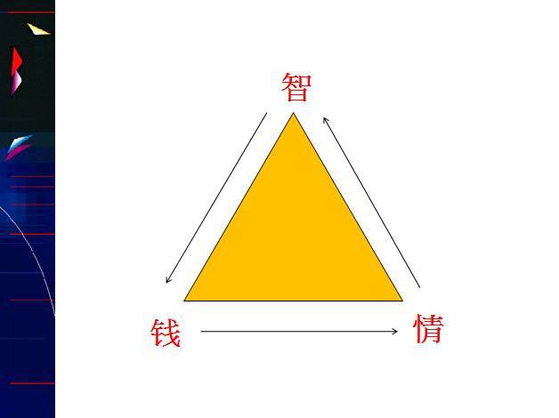 鬼谷子絕學人性三才改命慧眼識人