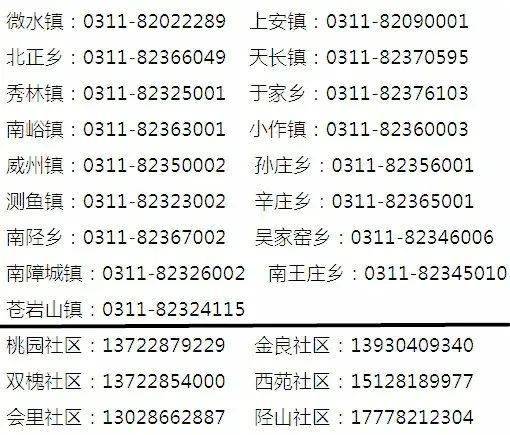 家庄；井陉发布；矿区生活帮） 井陉、矿区各乡镇（社区、村委）联系电话