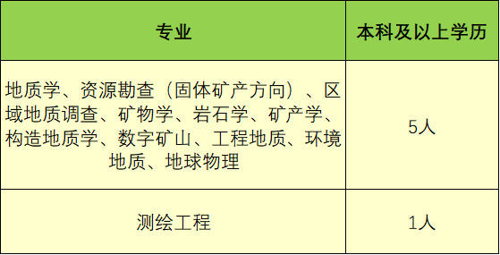 云南地质招聘_云南南方地勘工程总公司简介及招聘(4)