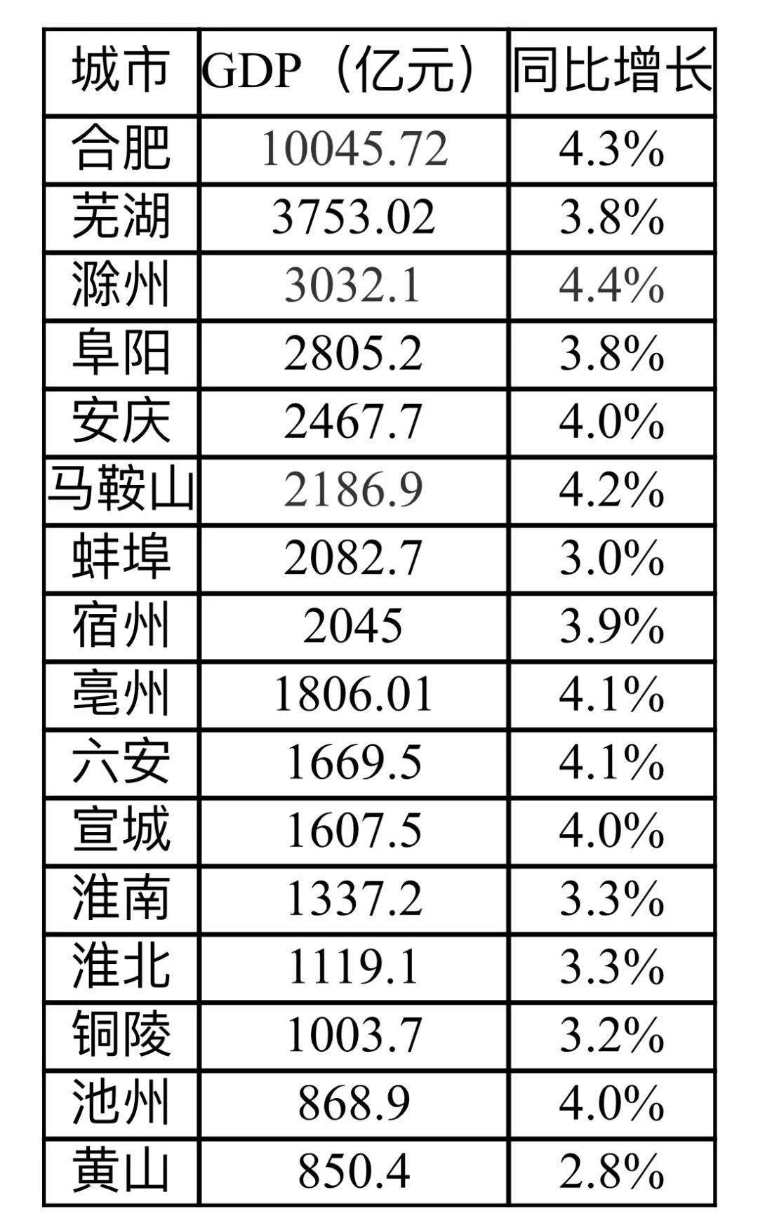 2020年合肥gdp过万亿_合肥肥西2020年规划图