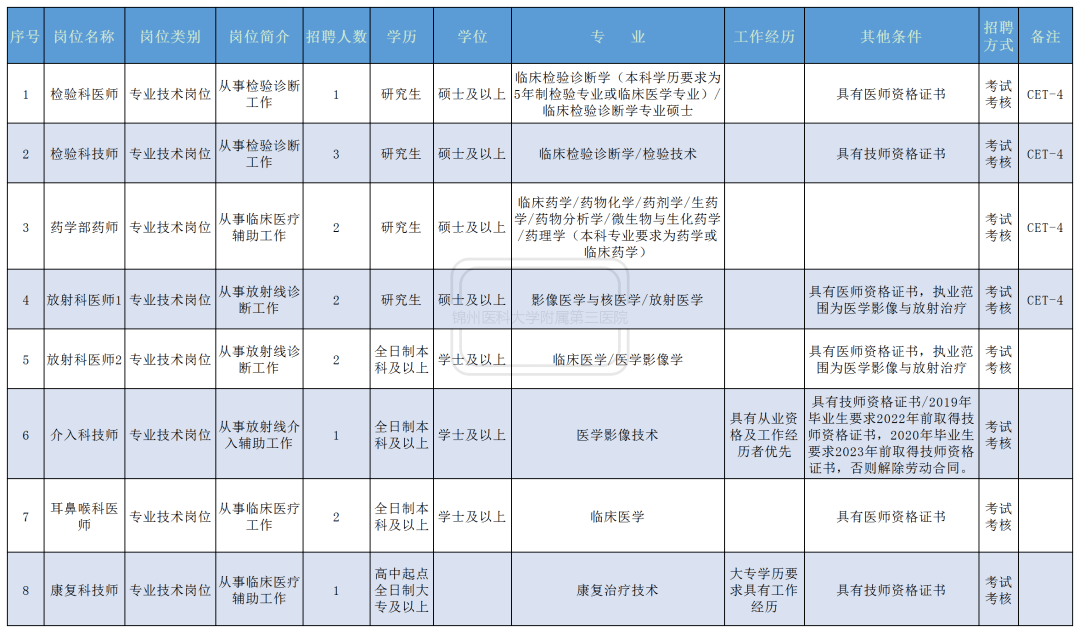 锦州人才招聘网_锦州银行中高层管理人员招聘