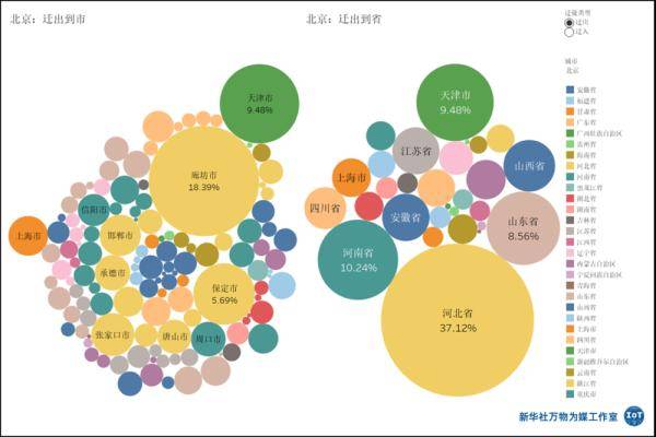 流动人口减少_流动人口婚育证明图片(3)