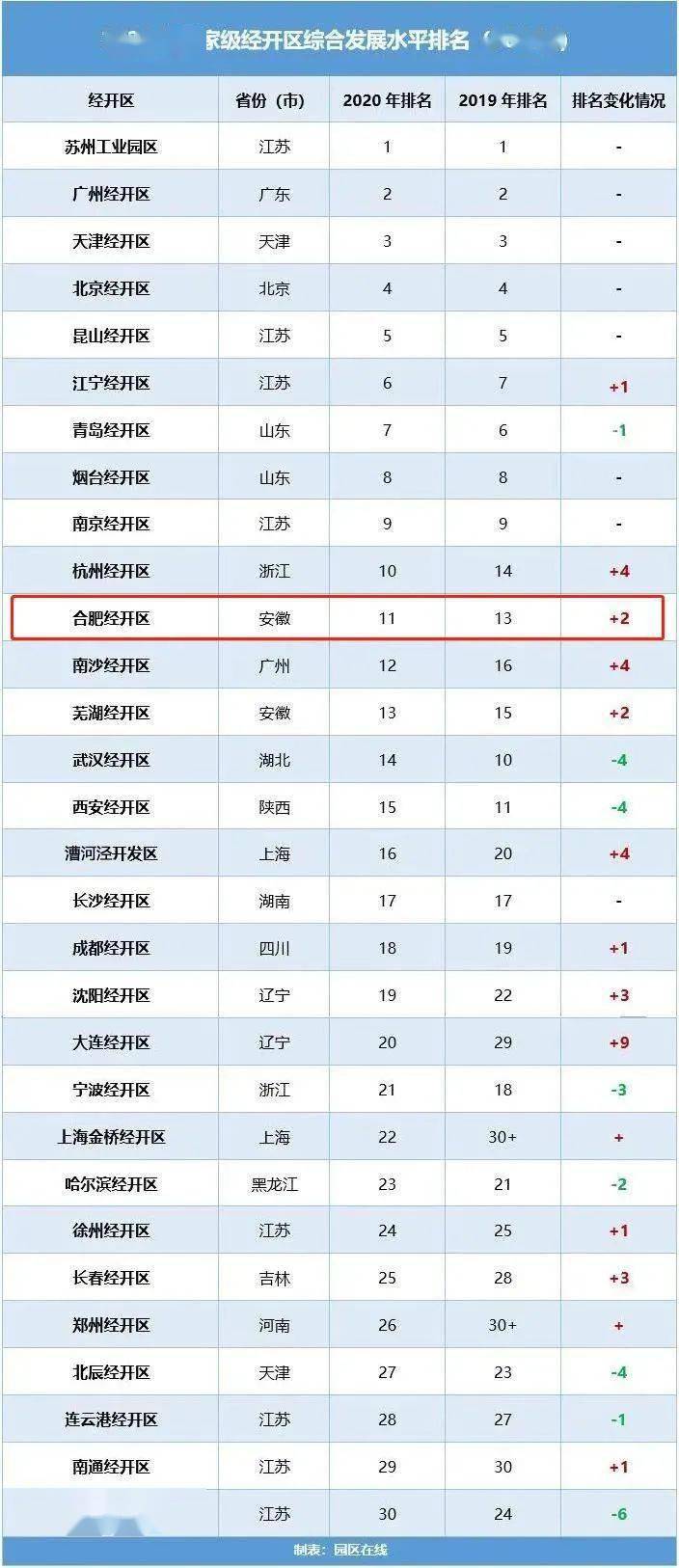 经开区2020gdp_权威发布 2020年龙泉驿区GDP实现1355.2亿元,同比增长3.9(2)