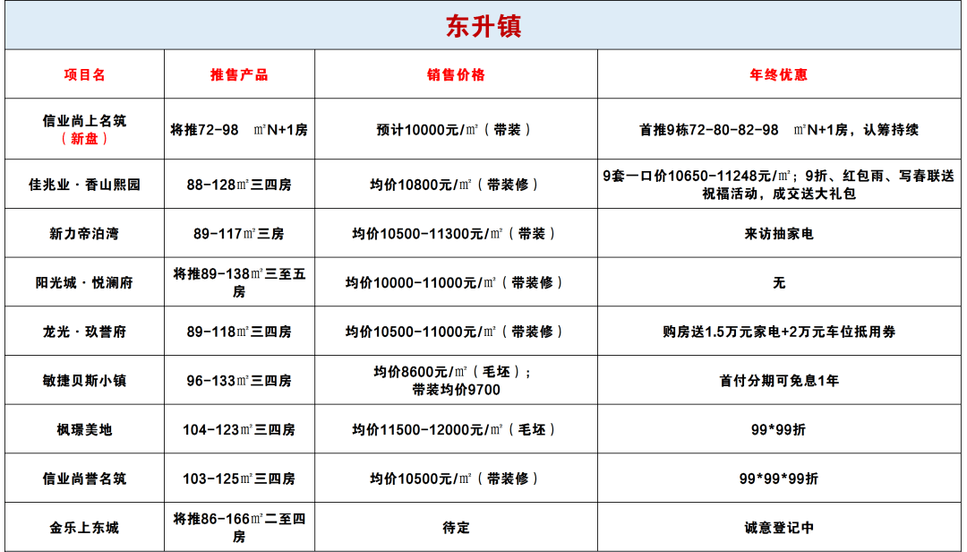 2021中山各镇gdp