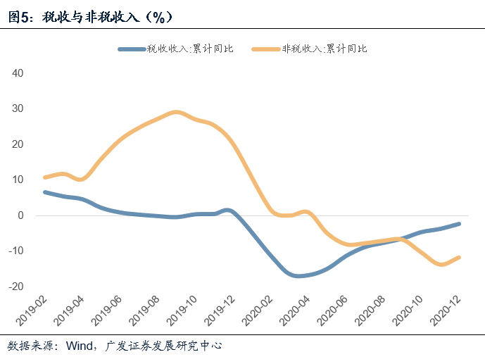 泸州GDP2020年一般公共_2020年江西各城市主要经济指标 GDP 财政收入 一般公共预算收入等(2)